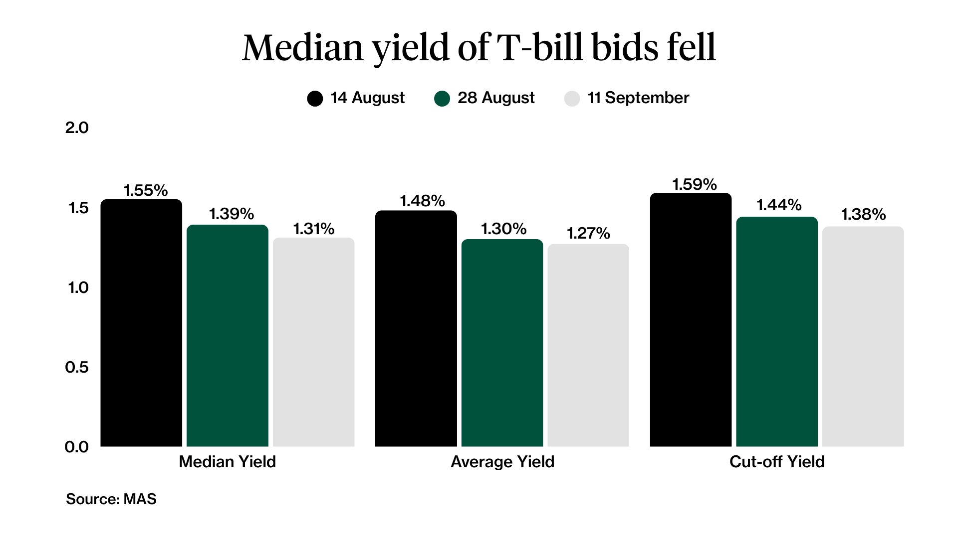 Yield and price 6-month T-bill.jpg