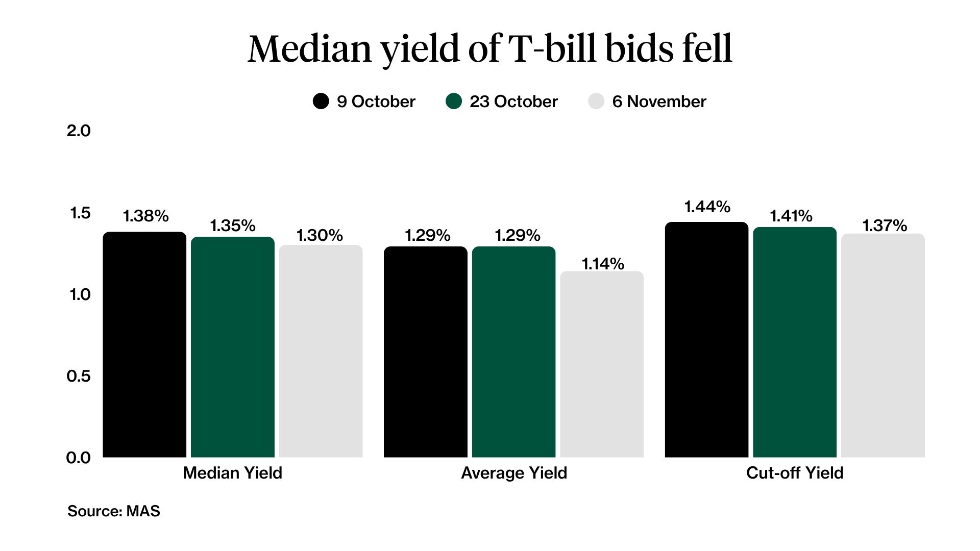 Yield and price 6-month T-bill.jpg