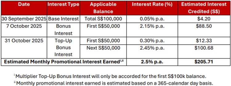 Your DBS Multiplier Interest, Spread Out.jpg