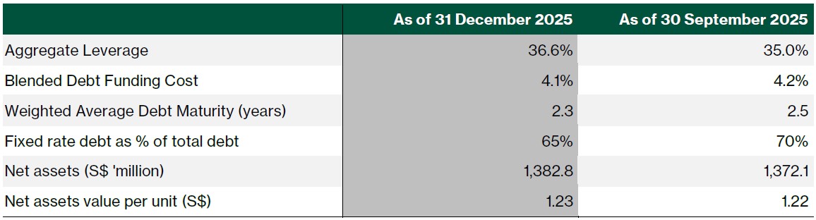 aims apac 9m26 balance sheet.jpg