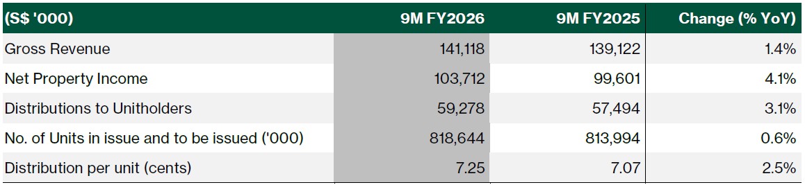 aims apac 9m26 results.jpg