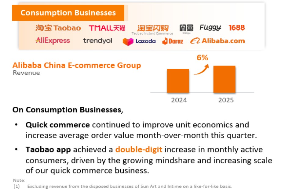 alibaba consumption 3q26.jpg