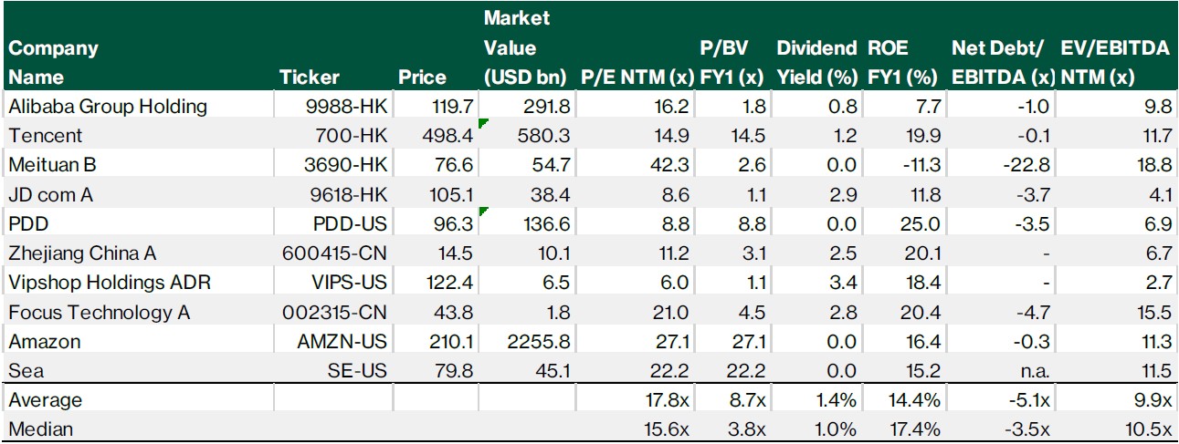alibaba peer comps.jpg