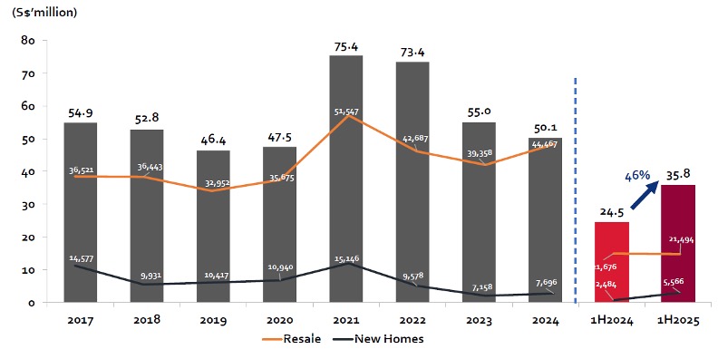 apac realty margin 1h25