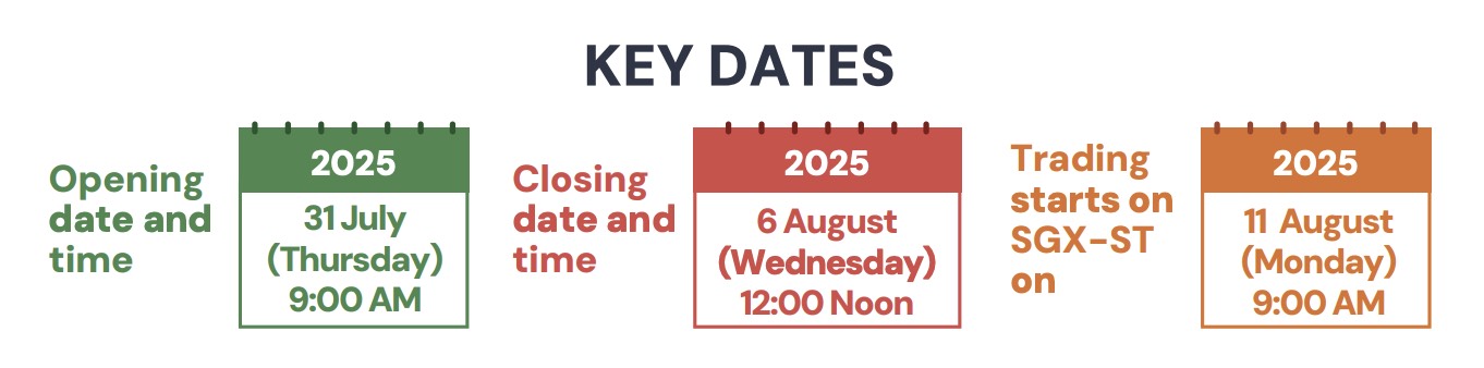 astrea 9 pe bond closing dates