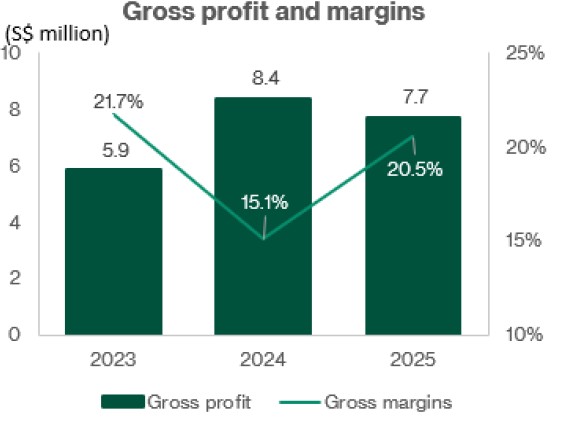 attika gross profit.jpg
