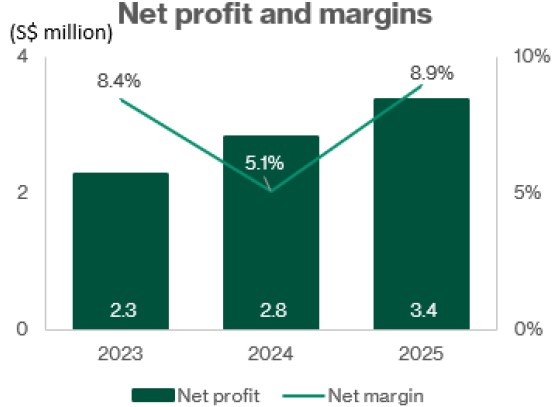 attika net profit and margins.jpg