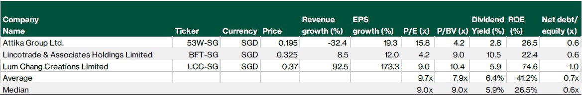 attika valuation.jpg