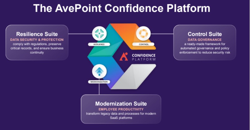 avepoint sgx 1