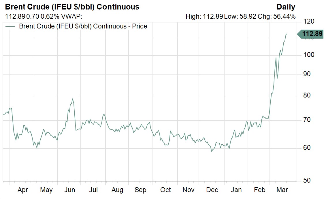 brent crude 23 march 2026.jpg
