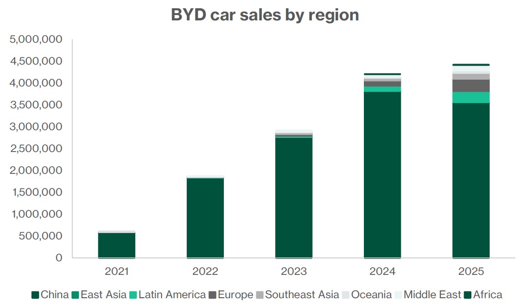 byd car sales.jpg