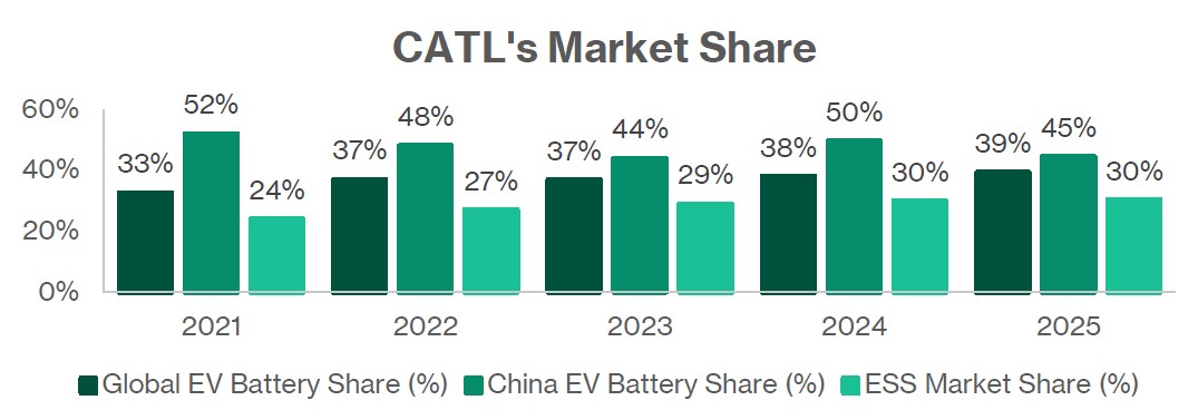 catl market share.jpg