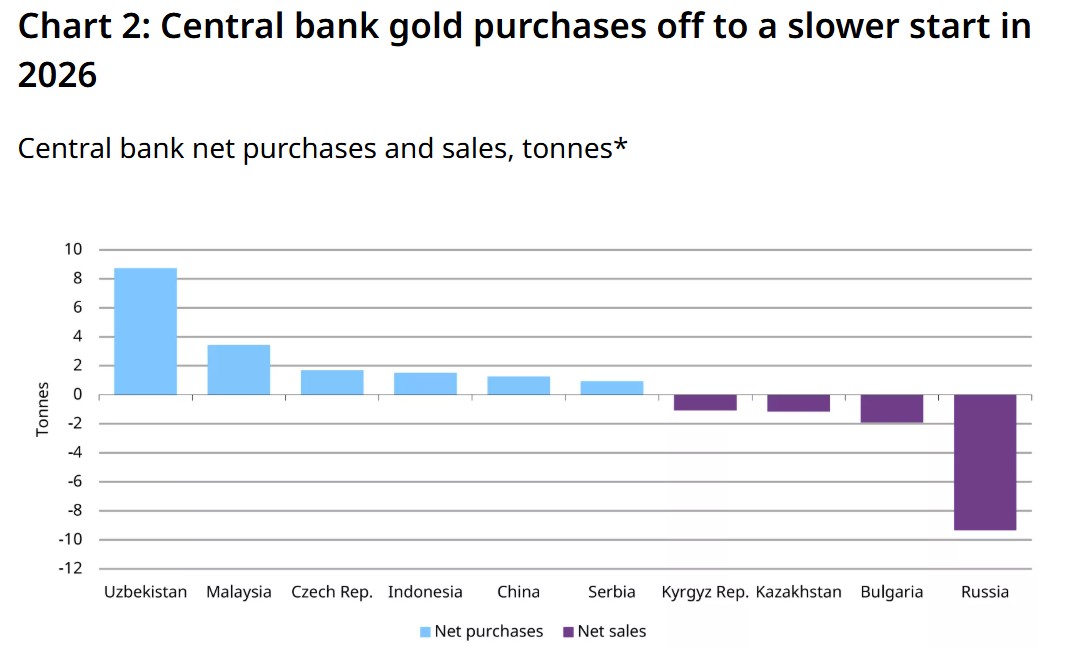 central bank gold slower jan 26.jpg