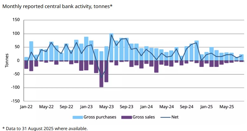 central banks buying.jpg