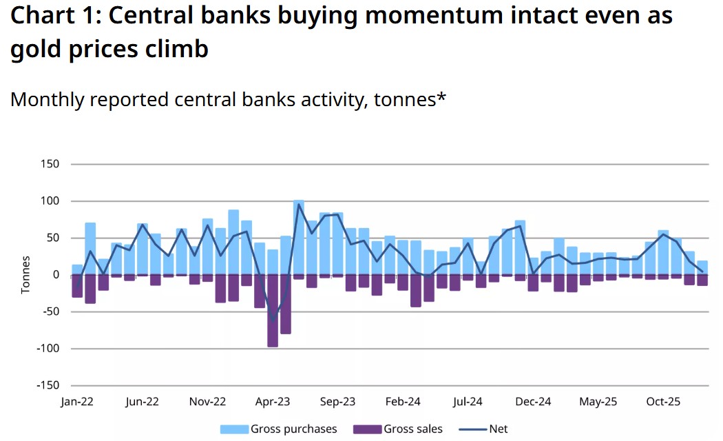 central banks buying gold jan 26.jpg