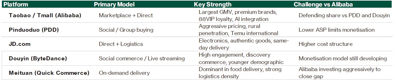 china ecommerce players.jpg