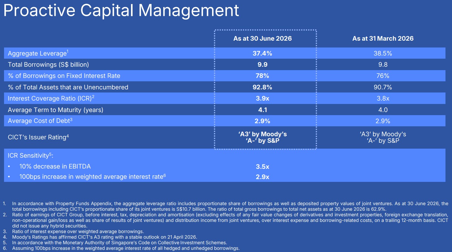 cict 1h26 balance sheet.jpg