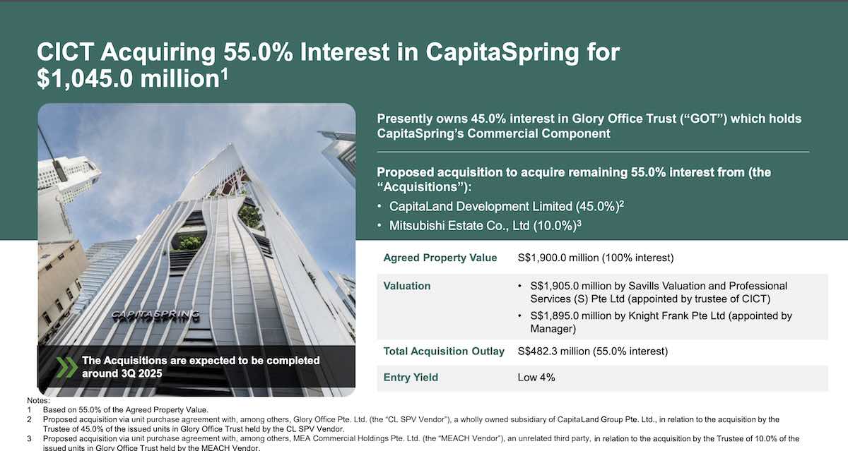 cict capitaspring acquisition summary
