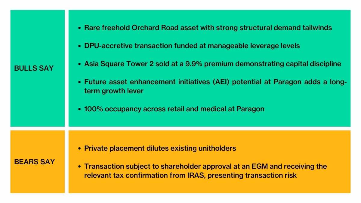 cict paragon asia square summary