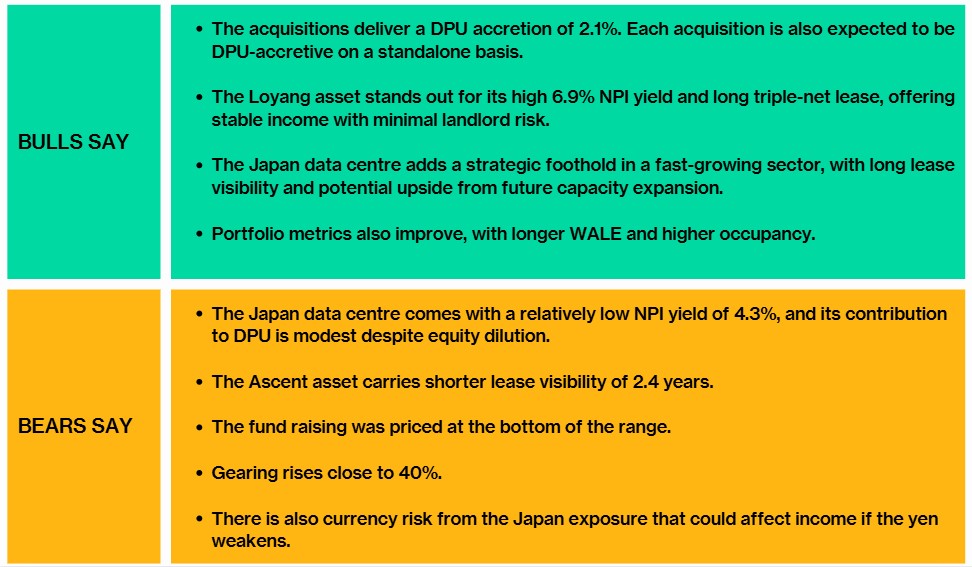 clar bulls bears say