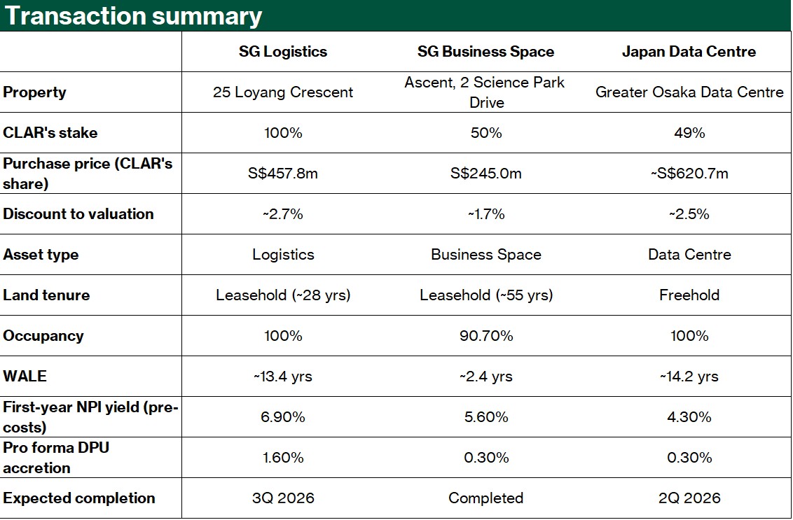 clar transaction summary.jpg