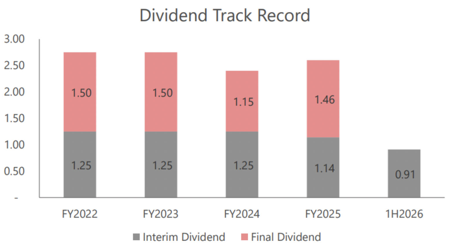 cse 1h26 dividend