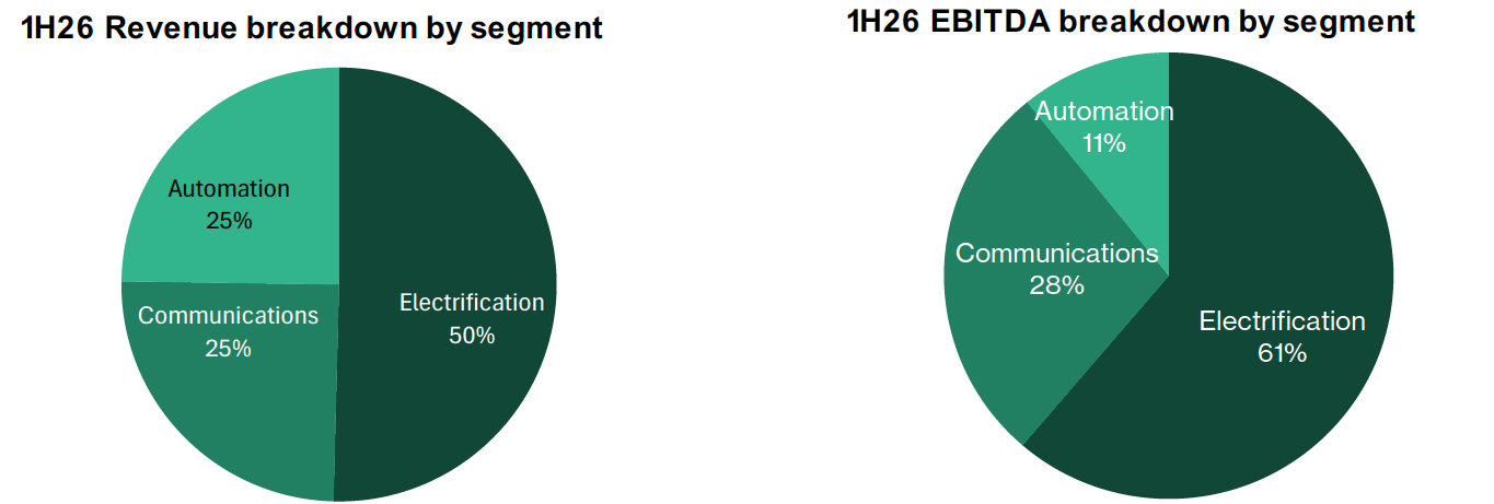 cse 1h26 revenue and ebitda breakdown