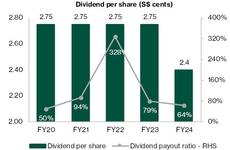 cse dividends.jpg