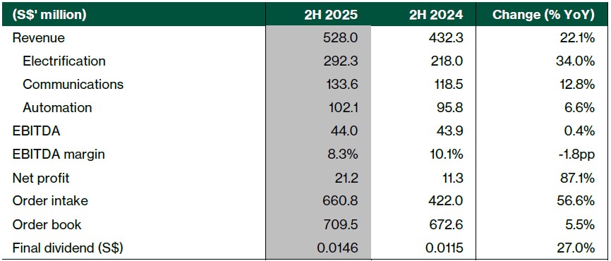 cse global results summary.jpg