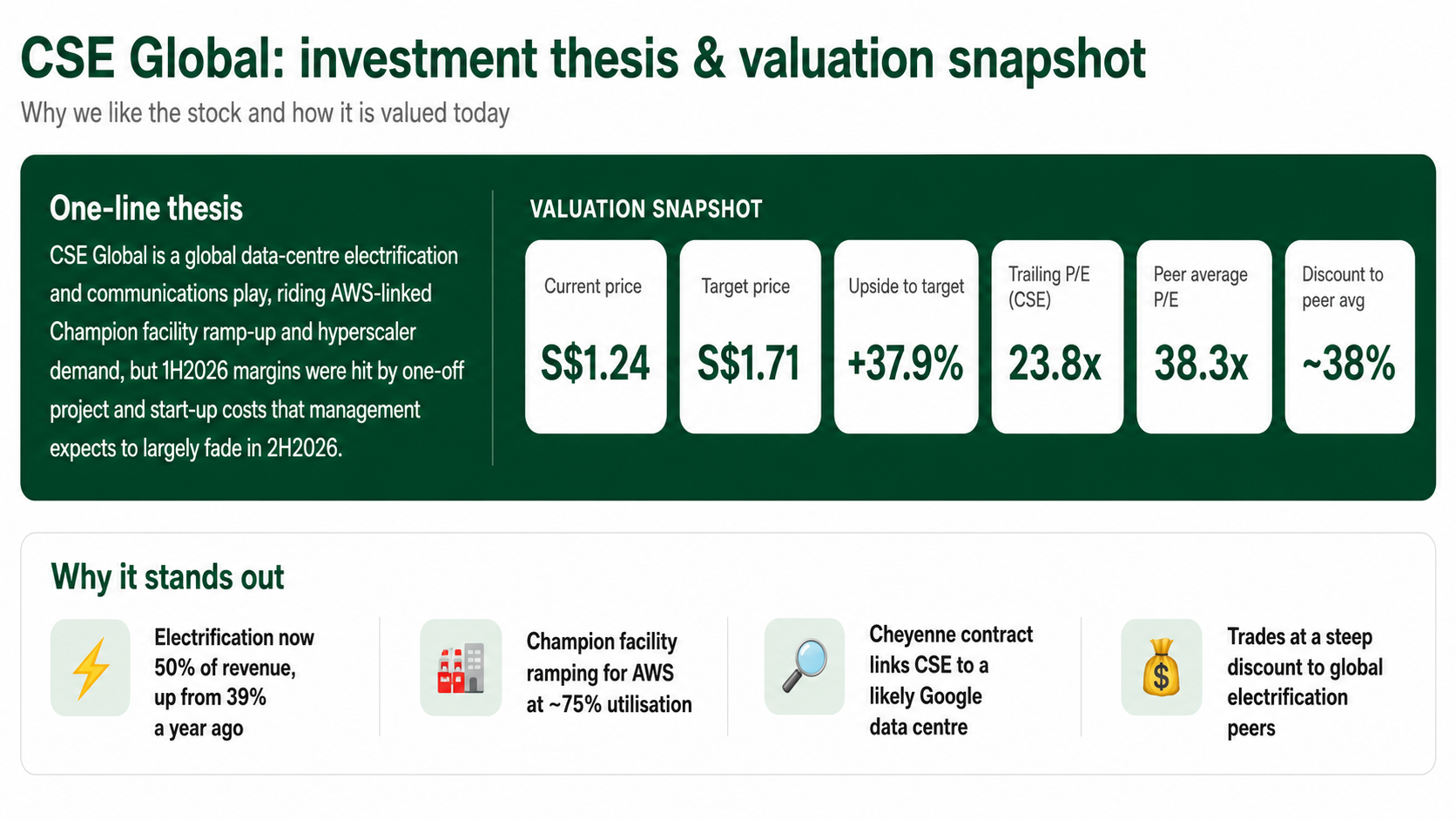 cse investment thesis