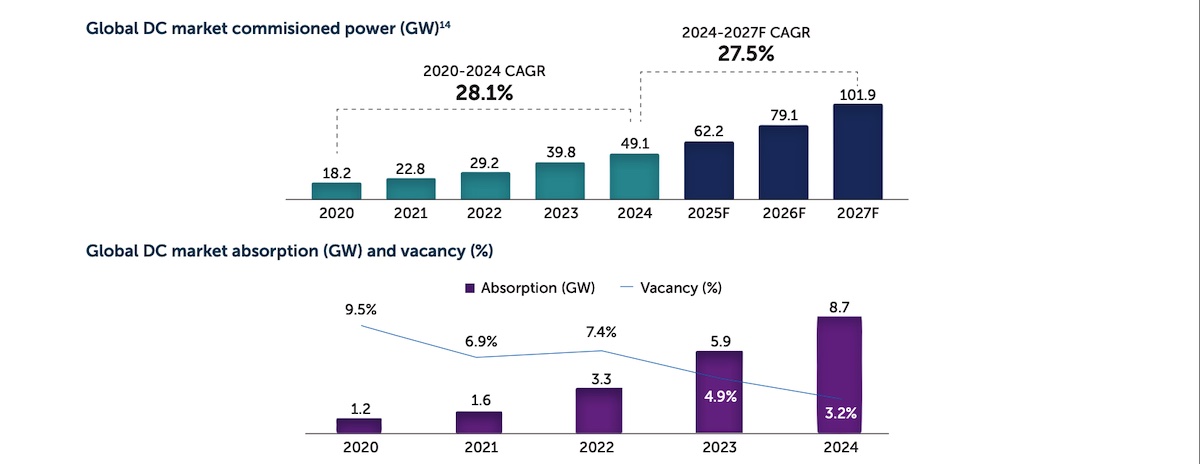 datacentre industry trends 2026