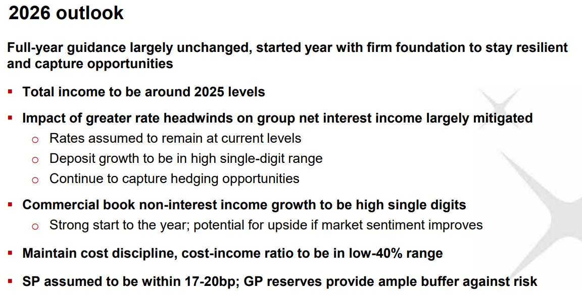 dbs 1q26 outlook.jpg