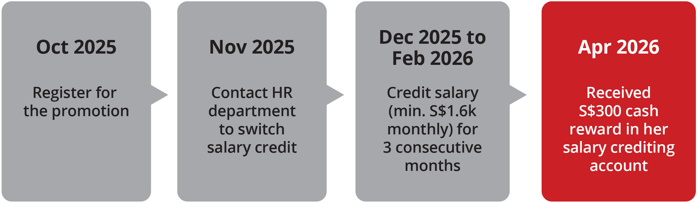 dbs salary credit 2025 promo