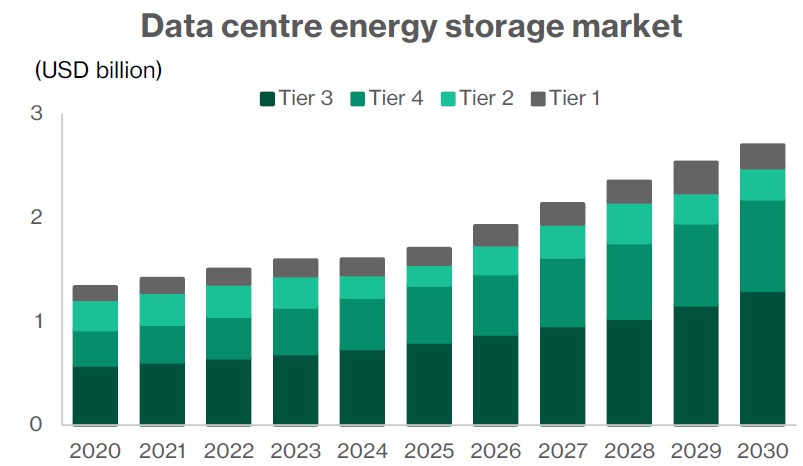 dc energy storage market.jpg
