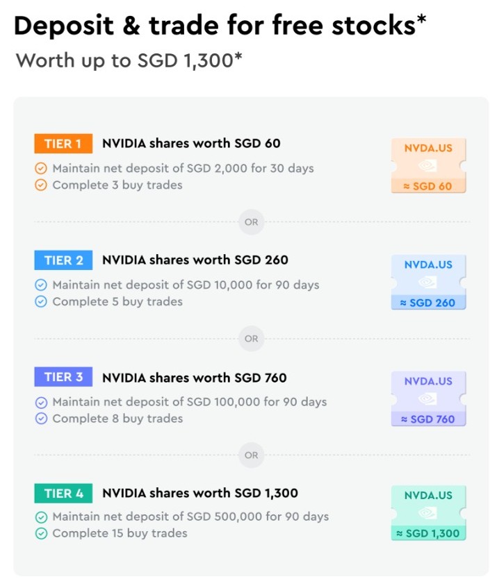 deposit and trade for free nvidia stocks August 2026