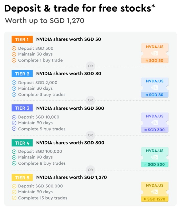deposit and trade for free nvidia stocks july 2026