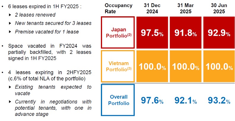 dhlt rent uplift 1h25