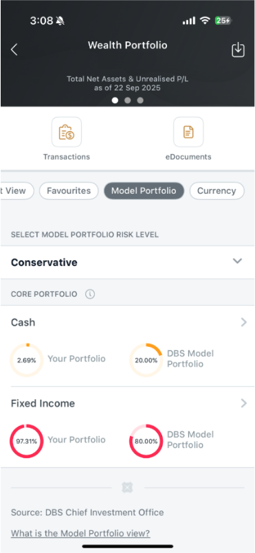 digibank Model Portfolio