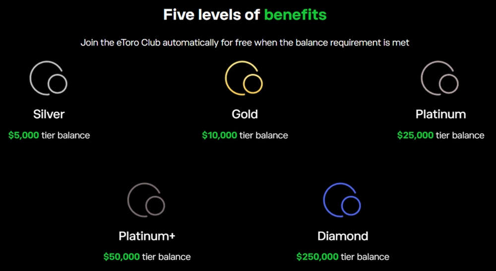 eToro Club Features Five Membership Tiers