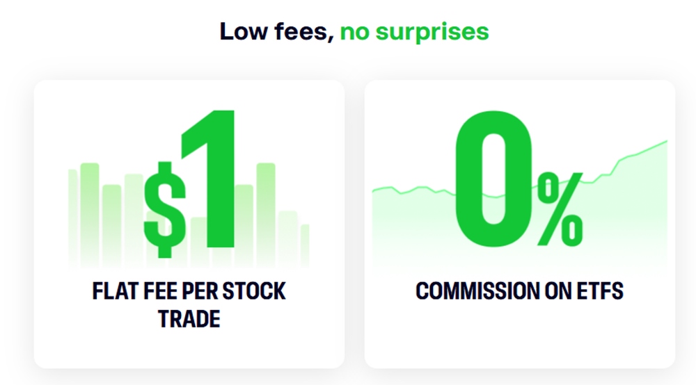 eToro Offers Low Cost Trading