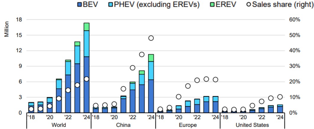 electric vehicles market shares.jpg