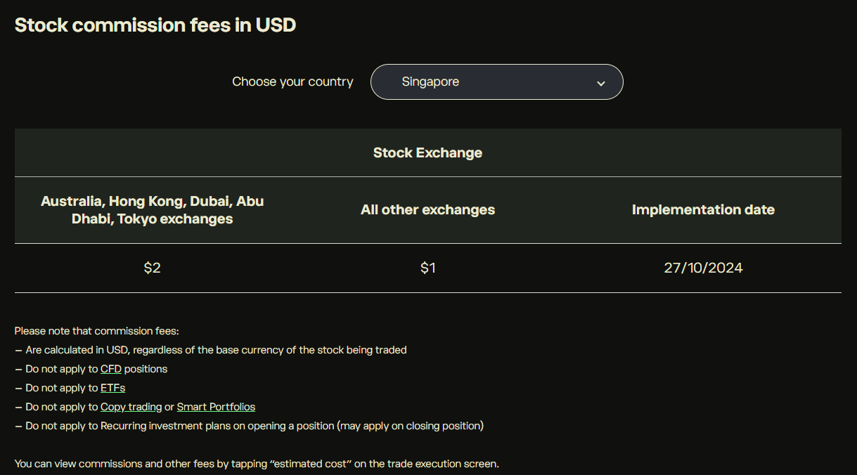 eToro Offers Low Cost Trading