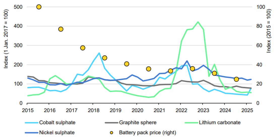ev battery pack price.jpg