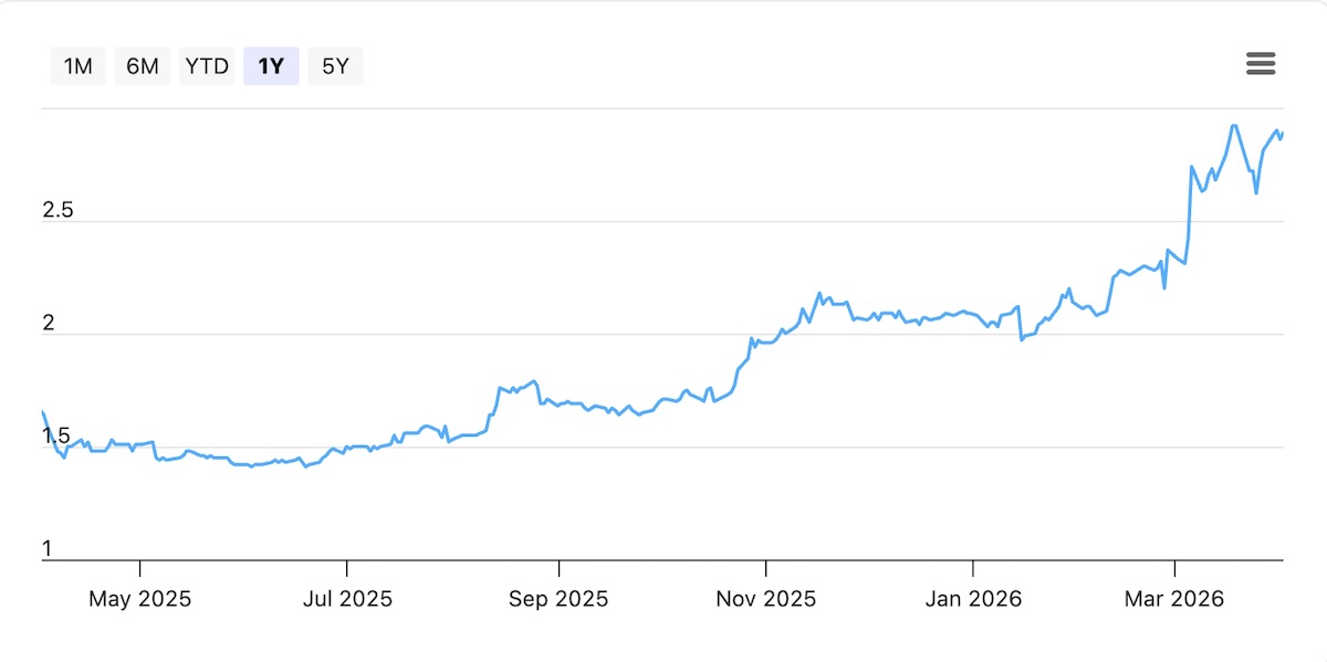 first resouces share price april 2026