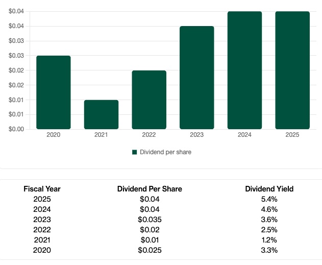 genting singapore dividend 2026