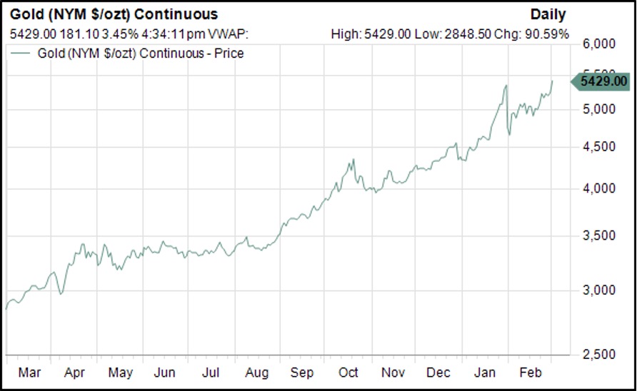 gold price march 2026.jpg