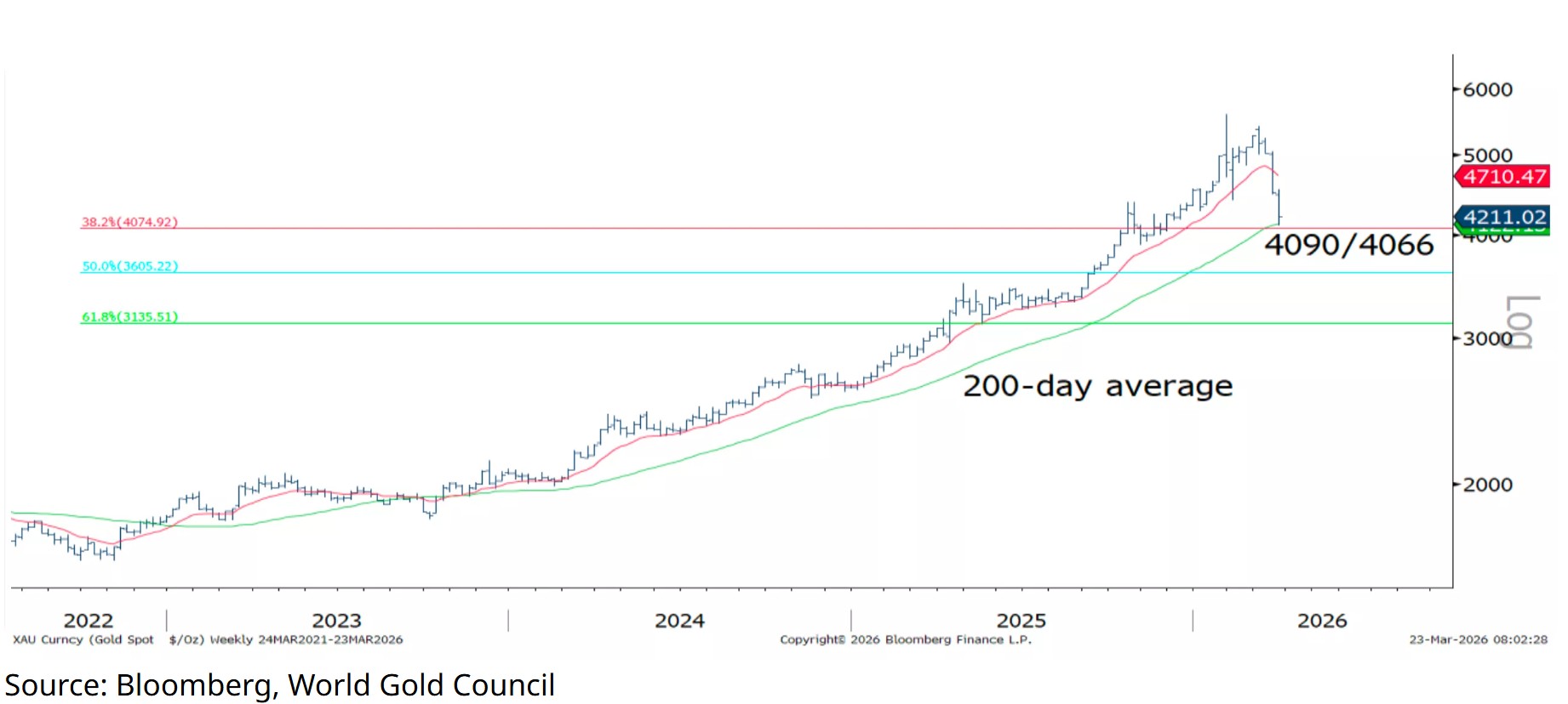 gold technical support mar 26.jpg