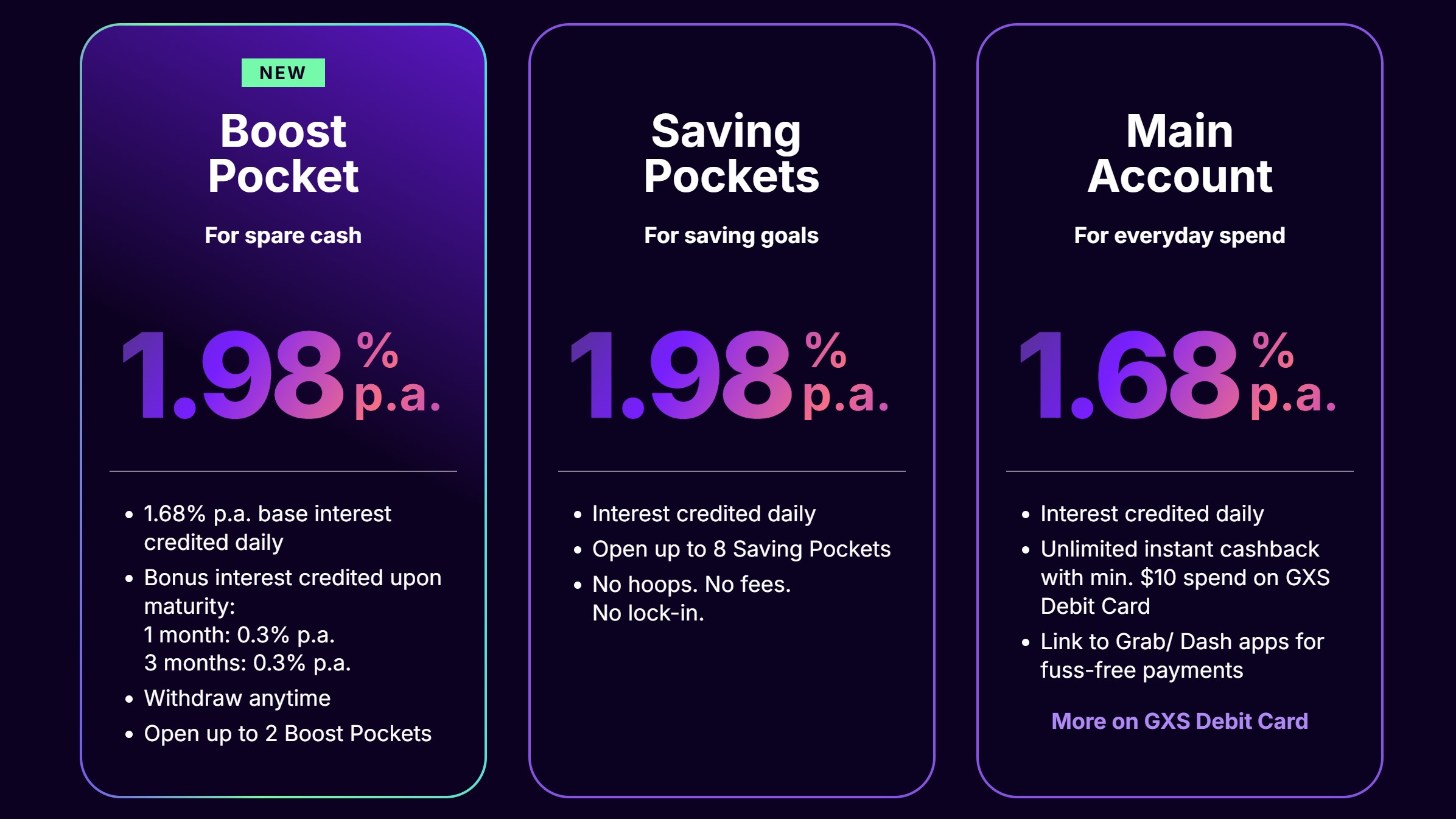 gxs savings account interest rate