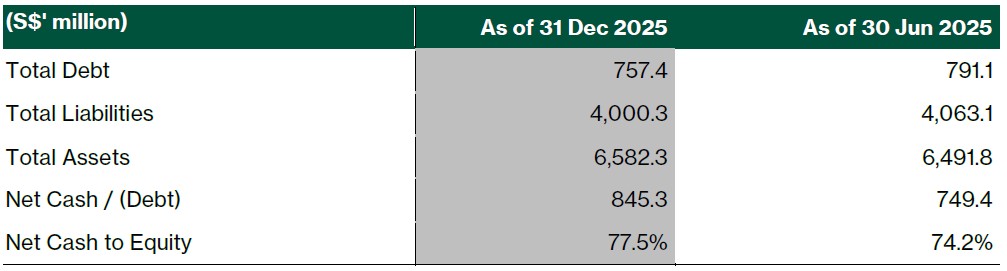 hong leong asia 2h25 balance sheet.jpg