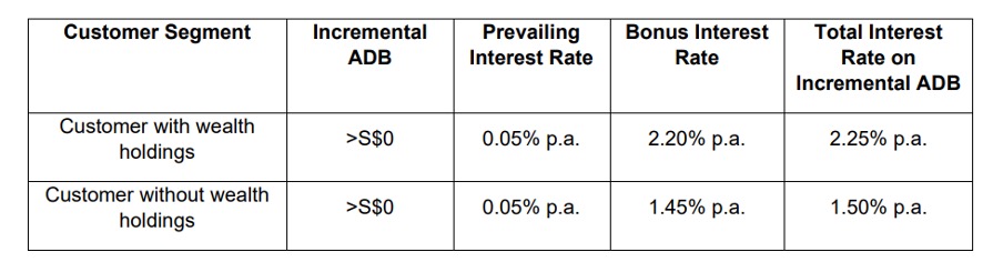 hsbc ega interest rate september 2025